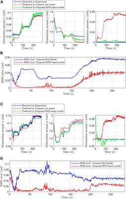 A Recurrent Neural-Network-Based Real-Time Dynamic Model for Soft Continuum Manipulators